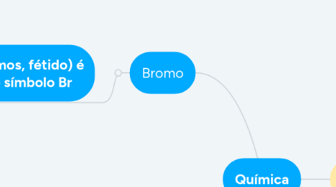 Mind Map: Química