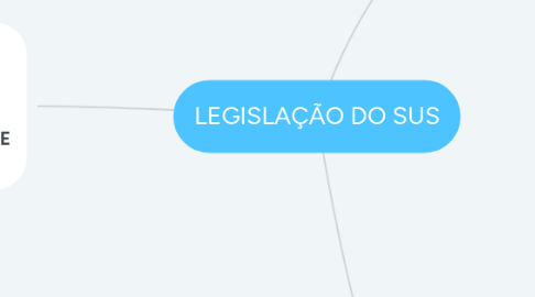 Mind Map: LEGISLAÇÃO DO SUS