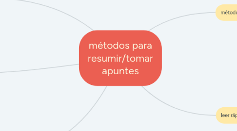 Mind Map: métodos para resumir/tomar apuntes