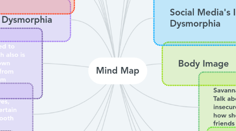 Mind Map: Mind Map