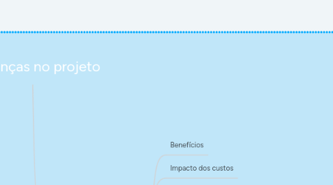 Mind Map: Mudanças no projeto