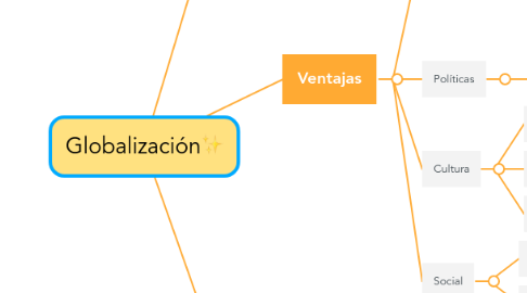 Mind Map: Globalización✨