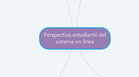 Mind Map: Perspectiva estudiantil del sistema en línea