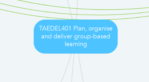Mind Map: TAEDEL401 Plan, organise and deliver group-based learning