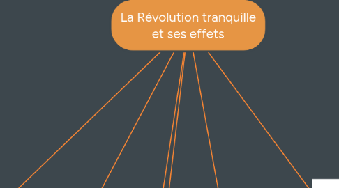 Mind Map: La Révolution tranquille et ses effets