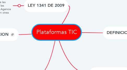 Mind Map: Plataformas TIC