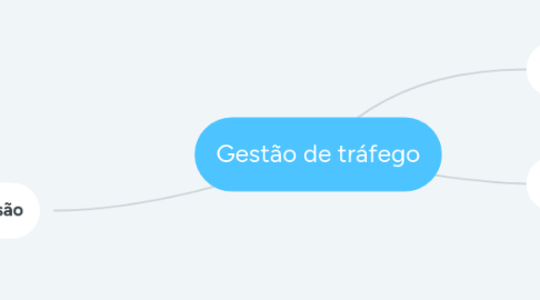 Mind Map: Gestão de tráfego