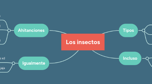 Mind Map: Los insectos