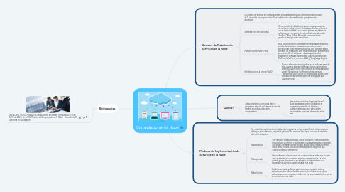 Mind Map: Computacion en la Nube