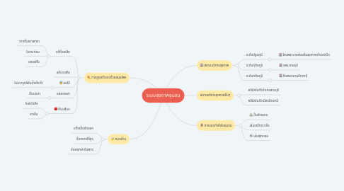 Mind Map: ระบบสุขภาพชุมชน