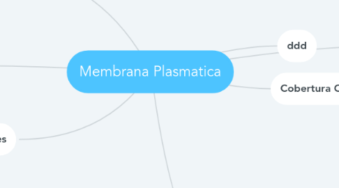 Mind Map: Membrana Plasmatica