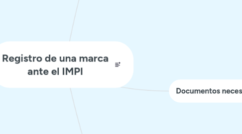 Mind Map: Registro de una marca ante el IMPI