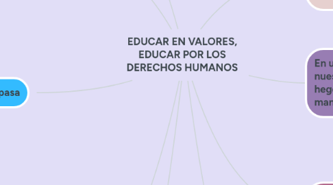Mind Map: TÉCNICAS DE RECOLECCIÓN DE DATOS EN ENTORNOS VIRTUALES MÁS USADAS EN LA INVESTIGACIÓN CUALITATIVA