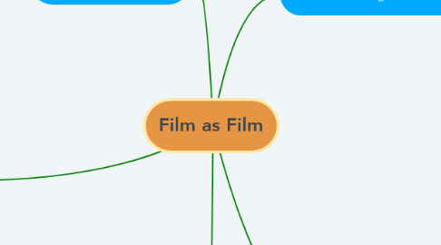Mind Map: Film as Film