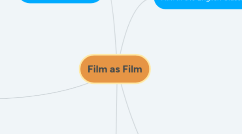 Mind Map: Film as Film