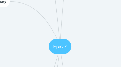 Mind Map: Epic 7