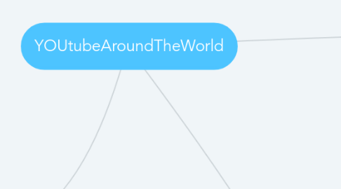 Mind Map: YOUtubeAroundTheWorld