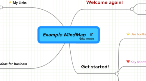 Mind Map: Example MindMap