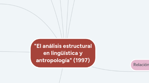 Mind Map: "El análisis estructural en lingüística y antropología" (1997)