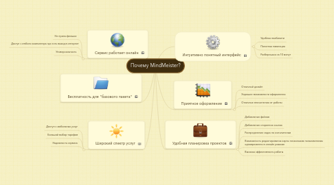 Mind Map: Почему MindMeister?