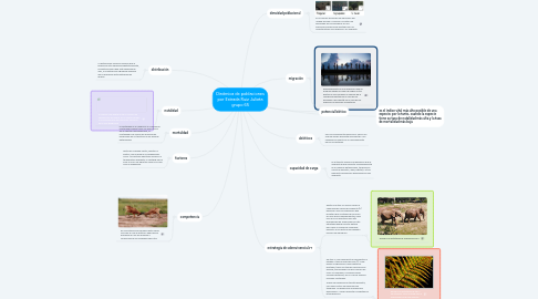 Mind Map: Dinámica de poblaciones por Estrada Ruiz Julieta grupo 65