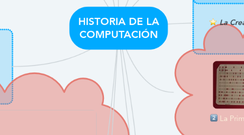 Mind Map: HISTORIA DE LA COMPUTACIÓN