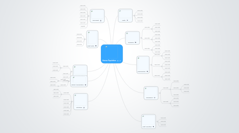 Mind Map: Human Population