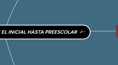 Mind Map: LA IMPORTANCIA DEL JUEGO DESDE EL INICIAL HASTA PREESCOLAR