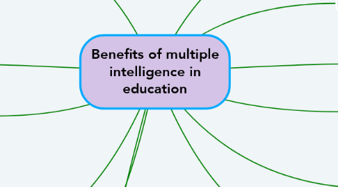 Mind Map: Benefits of multiple intelligence in education