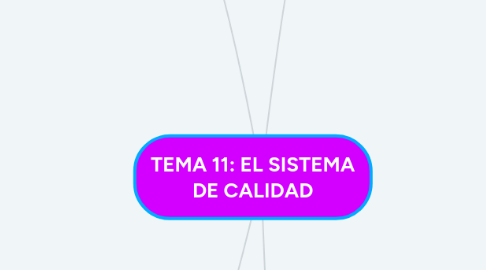 Mind Map: TEMA 11: EL SISTEMA DE CALIDAD