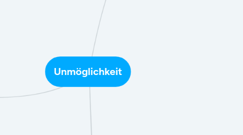 Mind Map: Unmöglichkeit