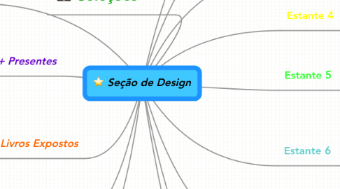 Mind Map: Seção de Design