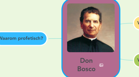 Mind Map: Don Bosco