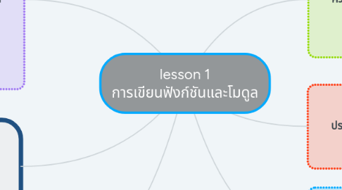 Mind Map: lesson 1 การเขียนฟังก์ชันและโมดูล