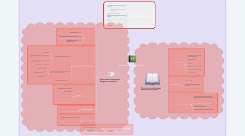 Mind Map: Интернет-технологии