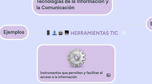 Mind Map: HERRAMIENTAS TIC