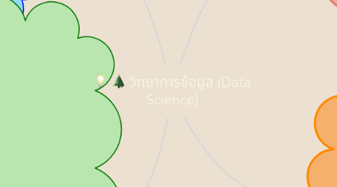 Mind Map: วิทยาการข้อมูล (Data Science)