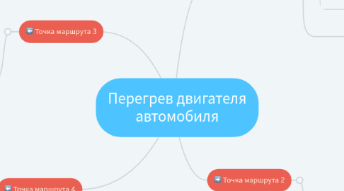 Mind Map: Перегрев двигателя автомобиля