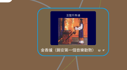Mind Map: 金香爐(錫安第一個音樂動勢)