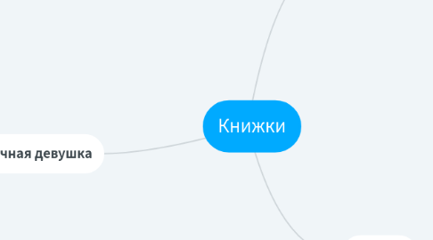 Mind Map: Книжки