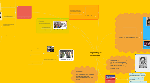 Mind Map: Principales Hitos del conflicto armado en Colombia últimos  50 años