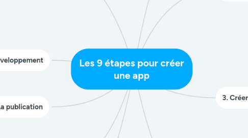 Mind Map: Les 9 étapes pour créer une app