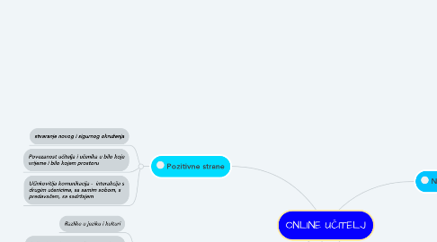 Mind Map: ONLINE UČITELJ