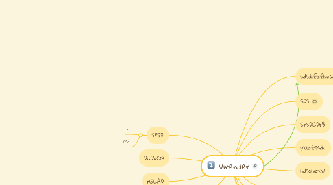 Mind Map: Virender