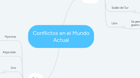 Mind Map: Conflictos en el Mundo Actual