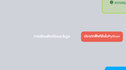 Mind Map: การเขียนฟังก์ชันและโมดูล