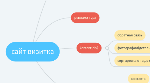 Mind Map: сайт визитка