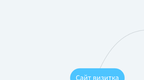 Mind Map: Сайт визитка