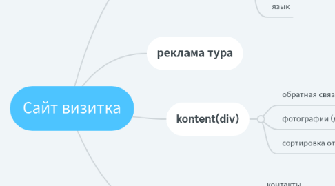 Mind Map: Сайт визитка