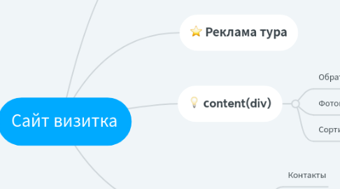 Mind Map: Сайт визитка